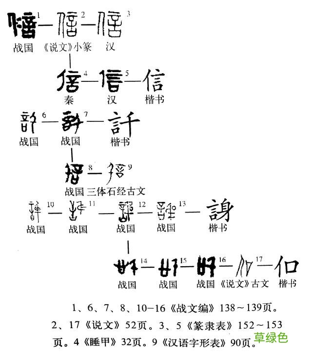 《说文解字》第407课：细说“信”字，常说的“人言为信”靠谱吗 信字属什么