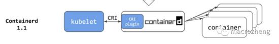 再见 Docker如何5分钟转型 containerd