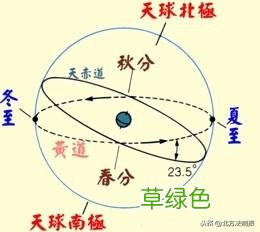 科普丨现在是戊戌年还是己亥年?现在出生的宝宝该属狗还是属猪? 2019是什么生肖年