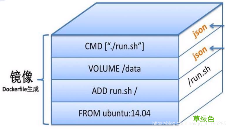 dockerfile制作apache镜像的方法
