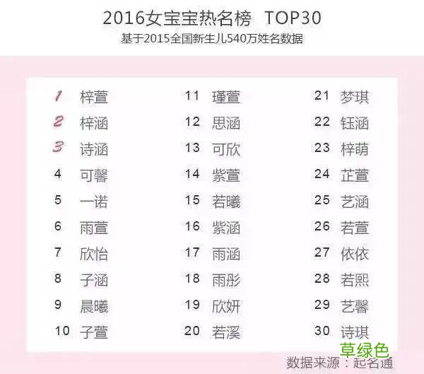 儿子姓“朱”，爸爸随意取的名让老师上课从不敢点他名字…… 儿童名字牌