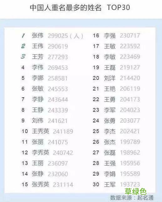 儿子姓“朱”，爸爸随意取的名让老师上课从不敢点他名字…… 儿童名字牌
