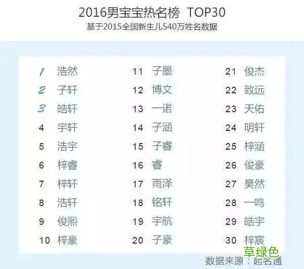 儿子姓“朱”，爸爸随意取的名让老师上课从不敢点他名字…… 儿童名字牌