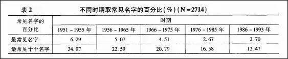 儿子姓“朱”，爸爸随意取的名让老师上课从不敢点他名字…… 儿童名字牌