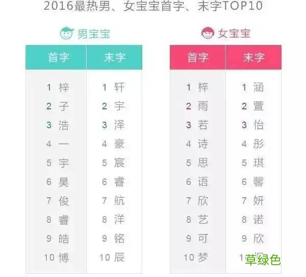 儿子姓“朱”，爸爸随意取的名让老师上课从不敢点他名字…… 儿童名字牌