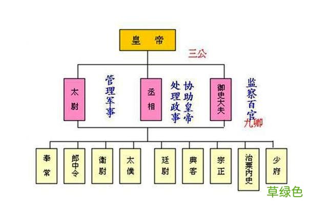 《说文解字》第121课：《诗经》有“公言锡爵”，“公”是何意？ 兆字怎么解