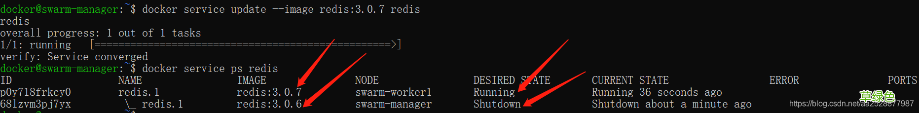 Docker Swarm集群管理的使用及原理解析