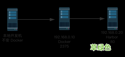 Spring Boot 2.4 新特性之一键构建Docker镜像的过程详解