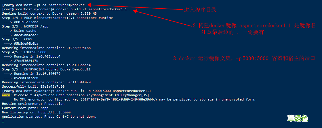 Docker安装部署Net Core实现过程解析