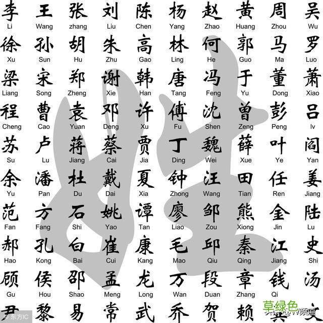 中国复姓大全！为什么复姓名字听着就很高端？ 七字做名字