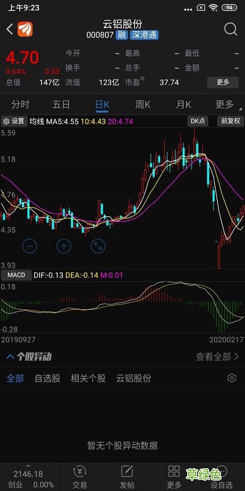股票买涨停板可以买吗 股票涨停还能买吗