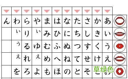 这些中式日语发音，你中枪了么？ 什么假名好听