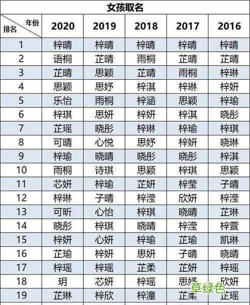 2021年新生儿爆款姓名出炉，有个字霸榜多年，不知为啥魅力这么大 双什么名好听