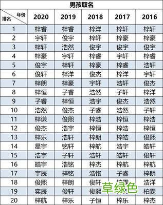 2021年新生儿爆款姓名出炉，有个字霸榜多年，不知为啥魅力这么大 双什么名好听