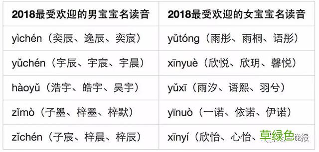 爸爸姓“付”，给儿子取了个单字的名字，老师第一天上课就很恼火 付五行是什么