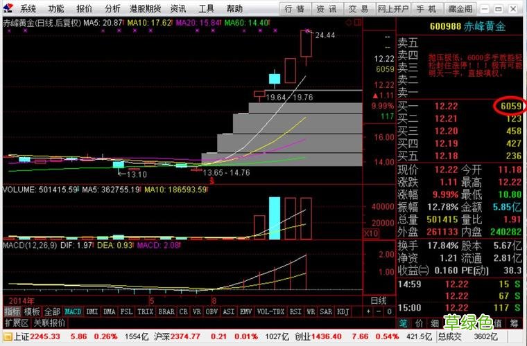 600988赤峰黄金股吧最新消息 赤峰黄金股票