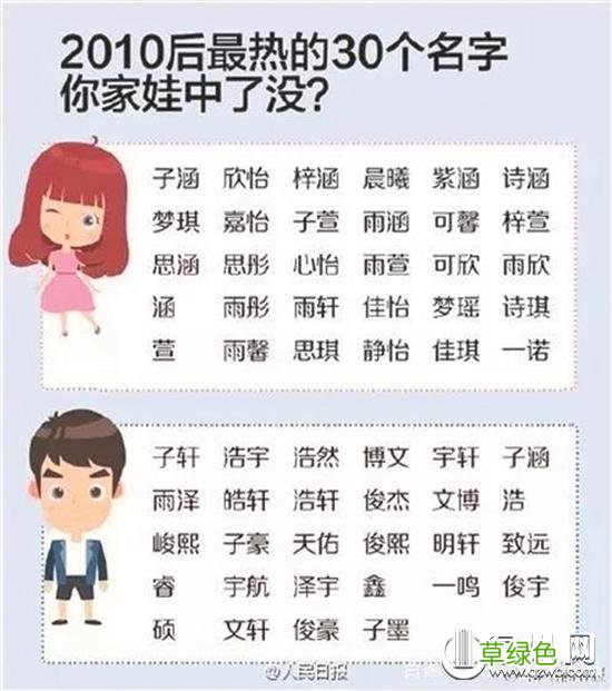 姓名测分高等于“命好”？“马云”刚过及格线 名字测八字
