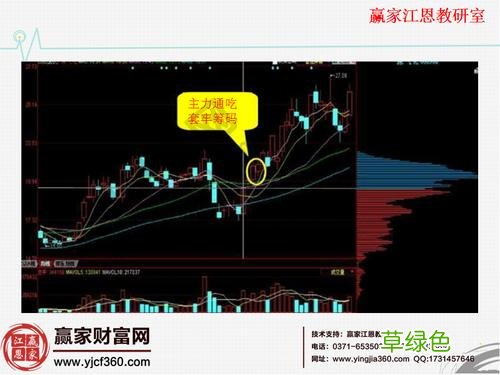 筹码分布图怎么看图解 筹码分布图怎么看