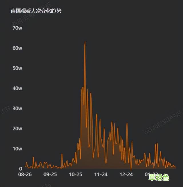 在抖音直播写字，就能月入过万？深究背后门道也没这么简单 名字怎么写好看