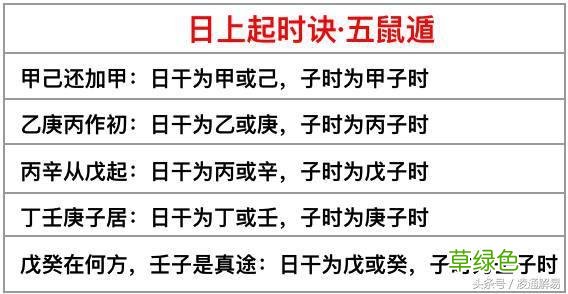 凌通教你学命理之1：如何排八字 八字排盘怎么看