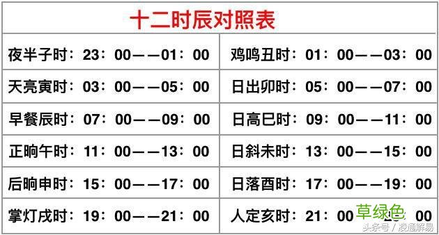 凌通教你学命理之1：如何排八字 八字排盘怎么看