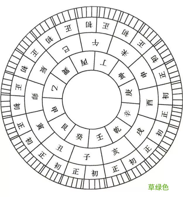 廿四节气 - 夏至 夏至是什么日