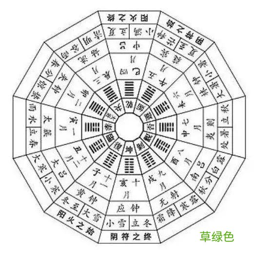 廿四节气 - 夏至 夏至是什么日