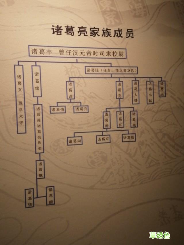 诸葛亮和诸葛珪、玄、瑾、均、诞、恪、瞻、尚是什么关系？ 夙五行属什么