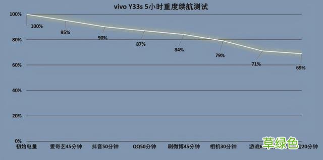 「有料评测」vivo Y33s评测:千元机中的“续航巨无霸” 天亦名字