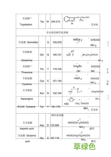 什么食物含氨基酸高 氨基酸多少种