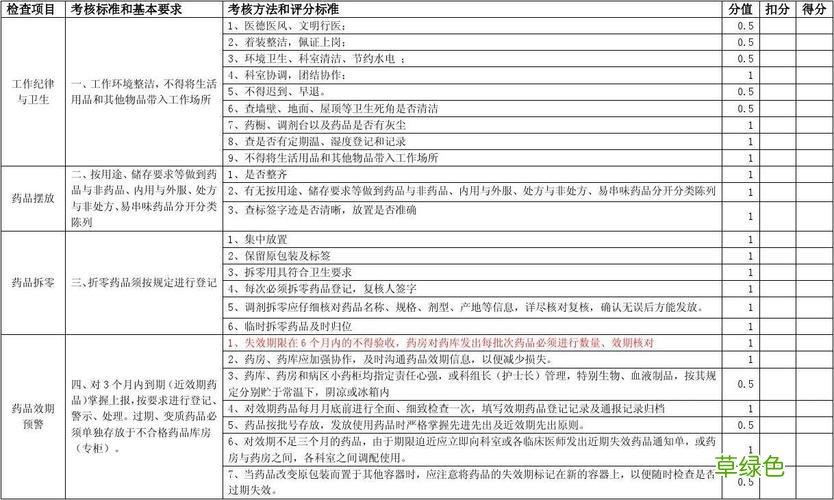 国家非处方药目录 非处方药目录