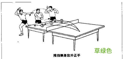 乒乓球拉球技术要领横拍 乒乓球拉球技术