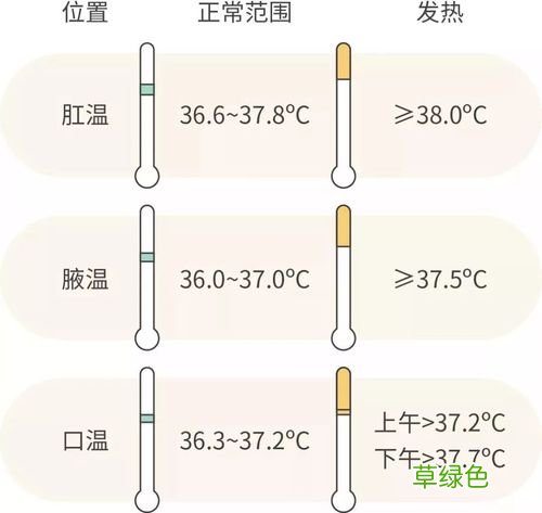 冬天人体体温多少正常 人体体温多少正常
