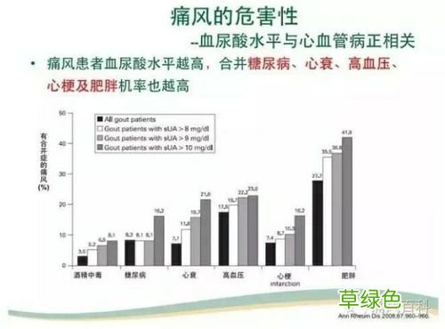 尿酸高的危害有哪些 尿酸高的危害