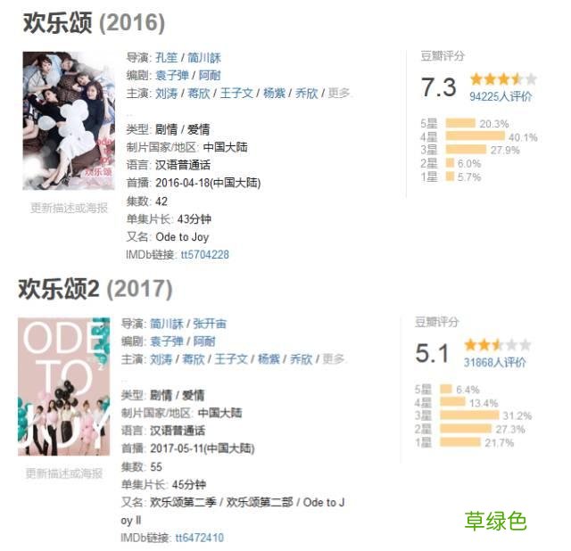 安迪小包总在一起了，关关变了，欢乐颂2到底讲了些啥？ 安迪姓什么