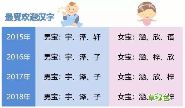 你的名字是爆款吗？一键查询！看看全国多少人和你同名 宝宝测名字