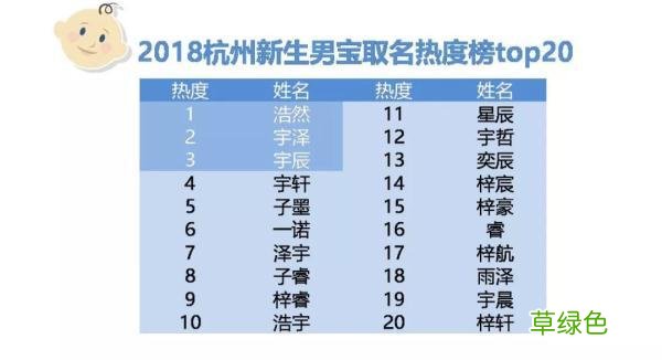 你的名字是爆款吗？一键查询！看看全国多少人和你同名 宝宝测名字