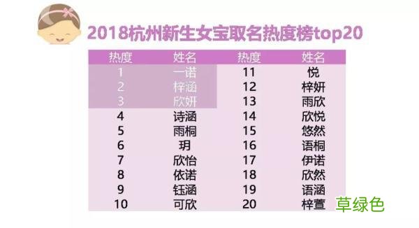 你的名字是爆款吗？一键查询！看看全国多少人和你同名 宝宝测名字