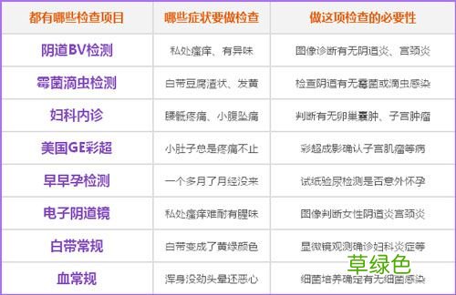 女性婚前体检项目有哪些 女性婚前体检项目