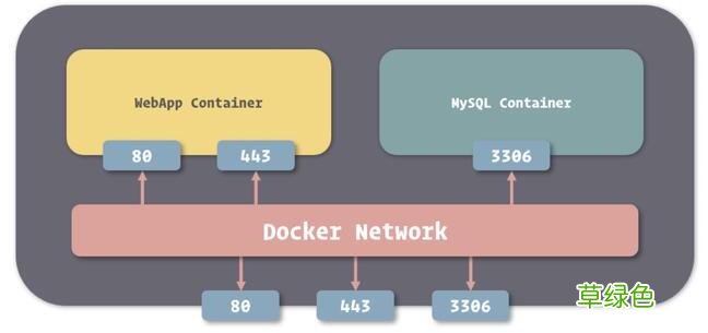 docker 容器自定义 hosts 网络访问操作