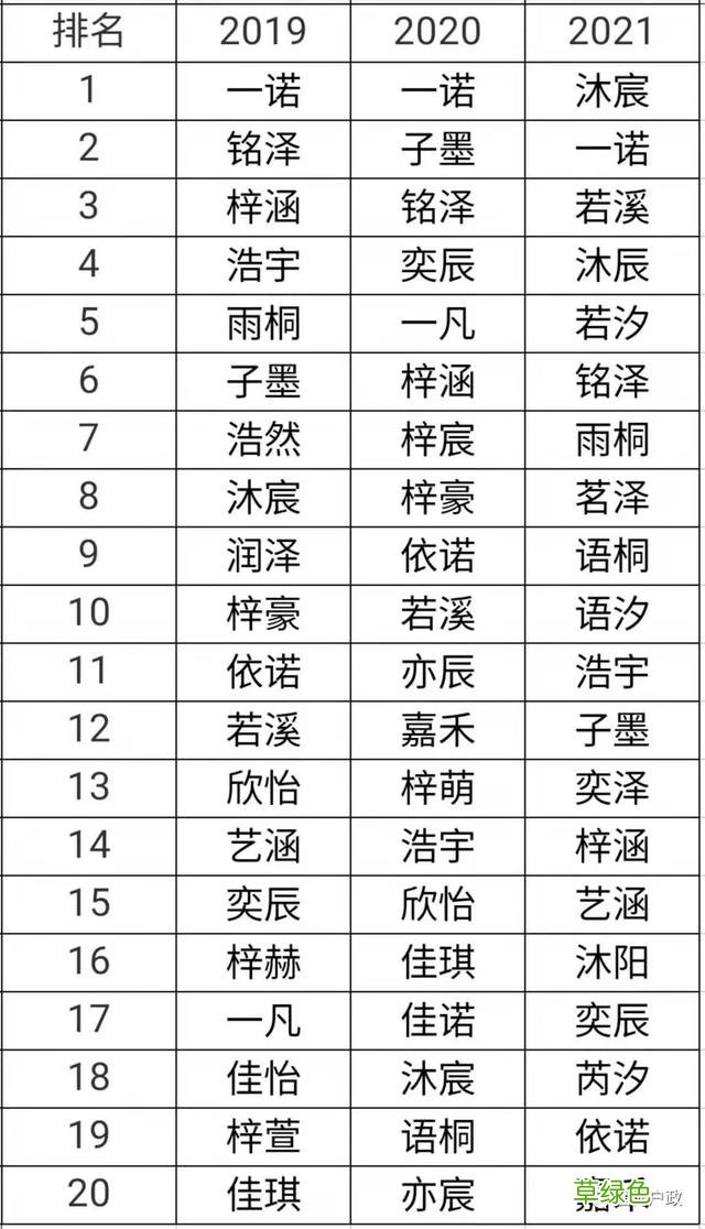 2021新生儿爆款姓名出炉 虎宝宝们要“避雷”了！ 名字超创意