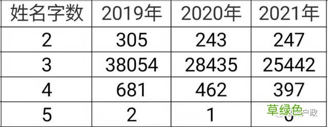 2021新生儿爆款姓名出炉 虎宝宝们要“避雷”了！ 名字超创意