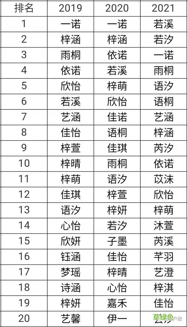 2021新生儿爆款姓名出炉 虎宝宝们要“避雷”了！ 名字超创意