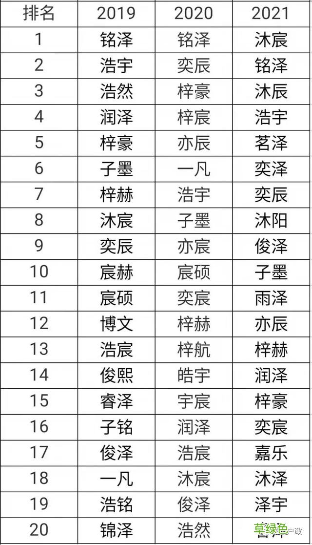 2021新生儿爆款姓名出炉 虎宝宝们要“避雷”了！ 名字超创意