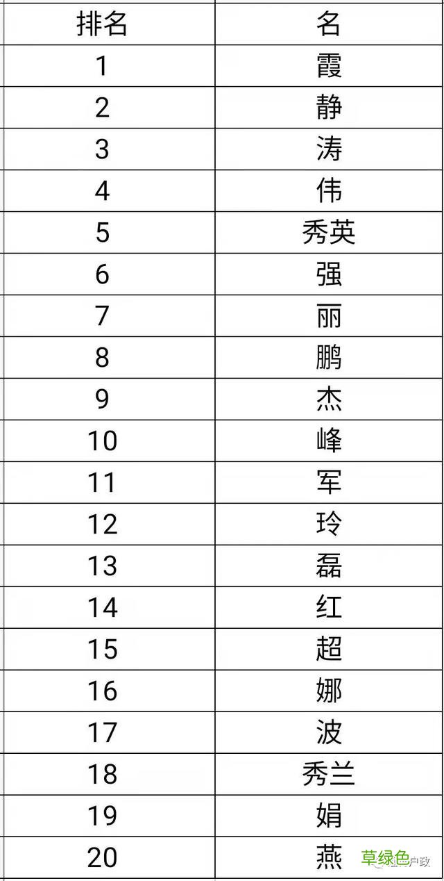 2021新生儿爆款姓名出炉 虎宝宝们要“避雷”了！ 名字超创意