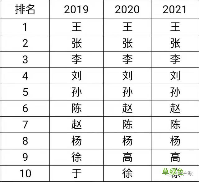 2021新生儿爆款姓名出炉 虎宝宝们要“避雷”了！ 名字超创意