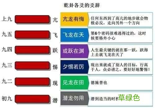 每天几分钟，这样学习易经，实在太简单了，0基础也可以学得会 怎么占卦