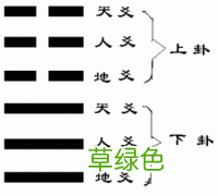 每天几分钟，这样学习易经，实在太简单了，0基础也可以学得会 怎么占卦