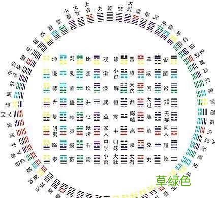 每天几分钟，这样学习易经，实在太简单了，0基础也可以学得会 怎么占卦