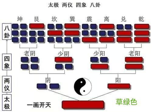 每天几分钟，这样学习易经，实在太简单了，0基础也可以学得会 怎么占卦